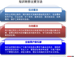 用友软件 立足上海，以专业服务驱动企业数字化转型