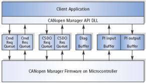 上海葩星信息科技 通信产品与软件开发领域的创新实践
