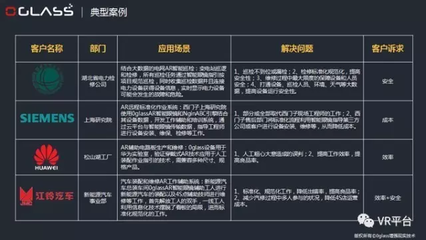 AR增强现实助力工业4.0产业创新应用