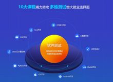 上海软件测试与开发培训 技能跃迁的双引擎